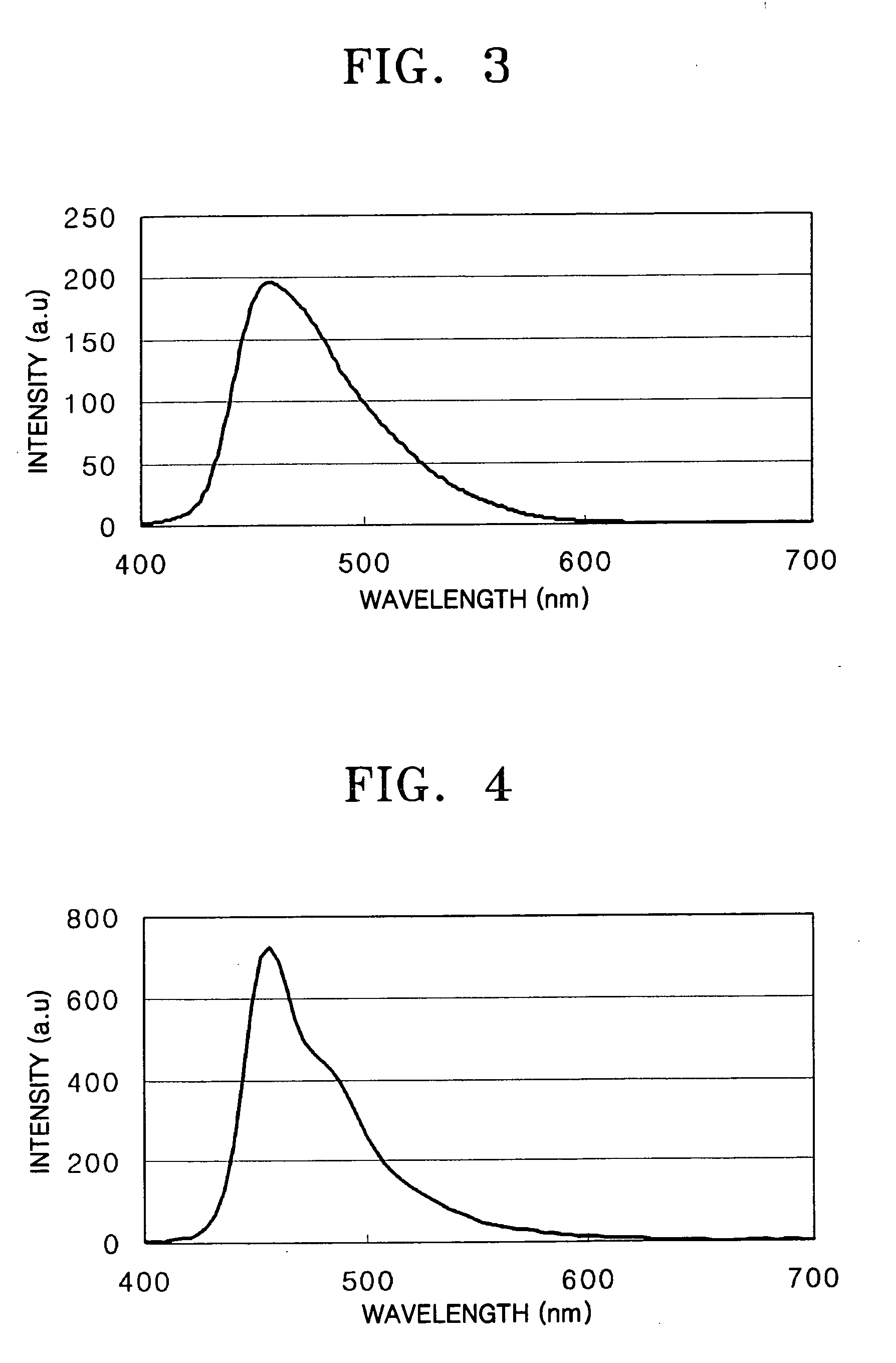 Iridium compound and organic electroluminescent device using the same