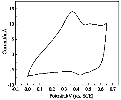 Graphene/conducting polymer composite electrode material