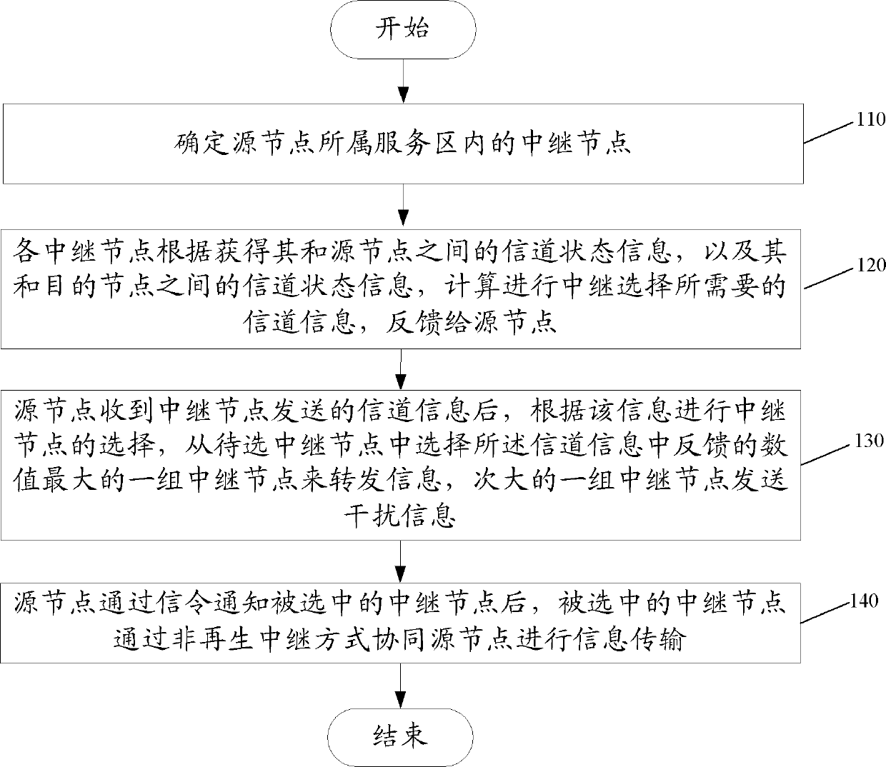 Non-regenerative-relay-mode-based relay forwarding control method and device