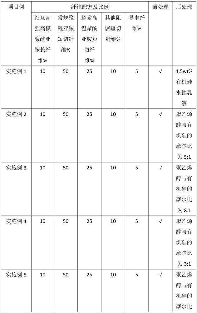 A high-strength flame-retardant and high-temperature-resistant polyimide yarn and its preparation method