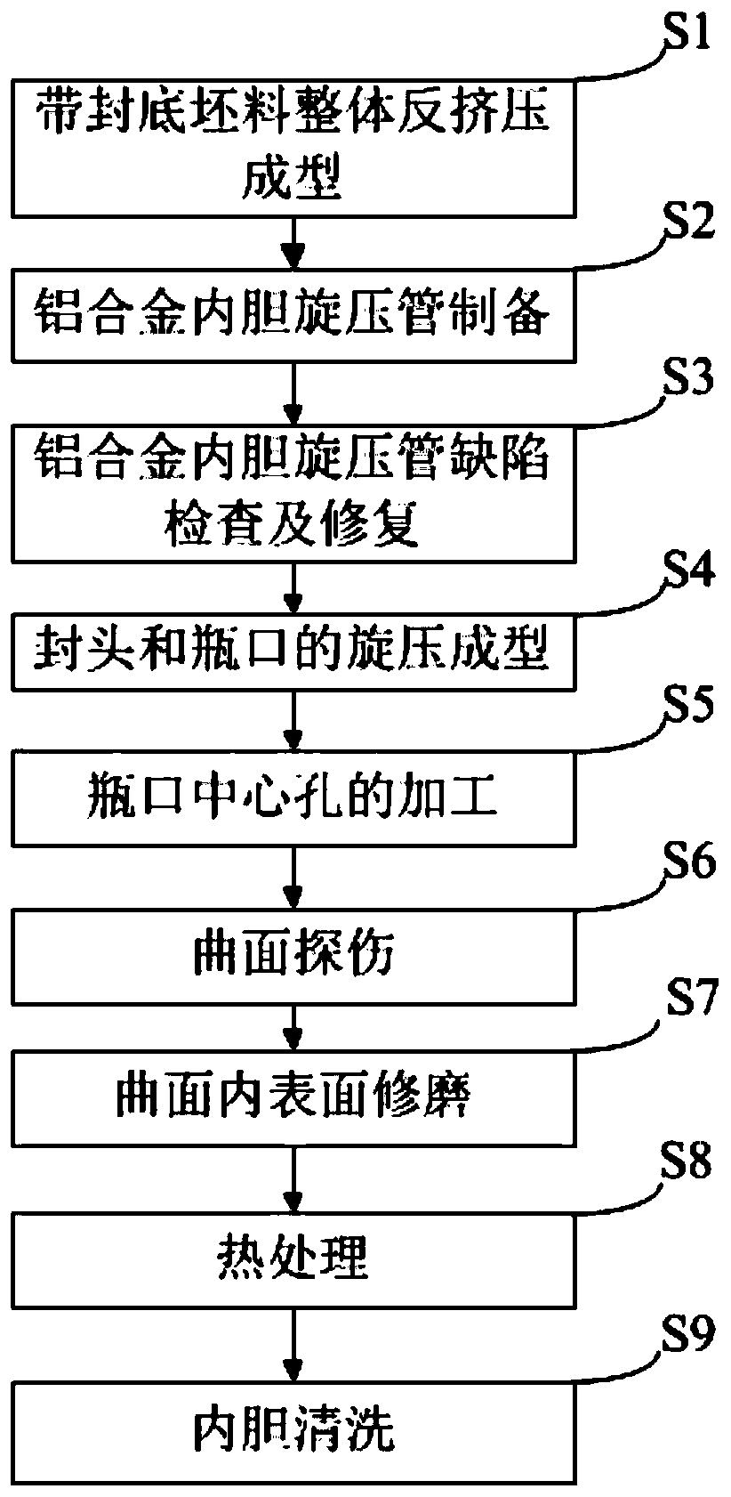 Large ultra-high pressure gas cylinder liner and manufacturing method thereof