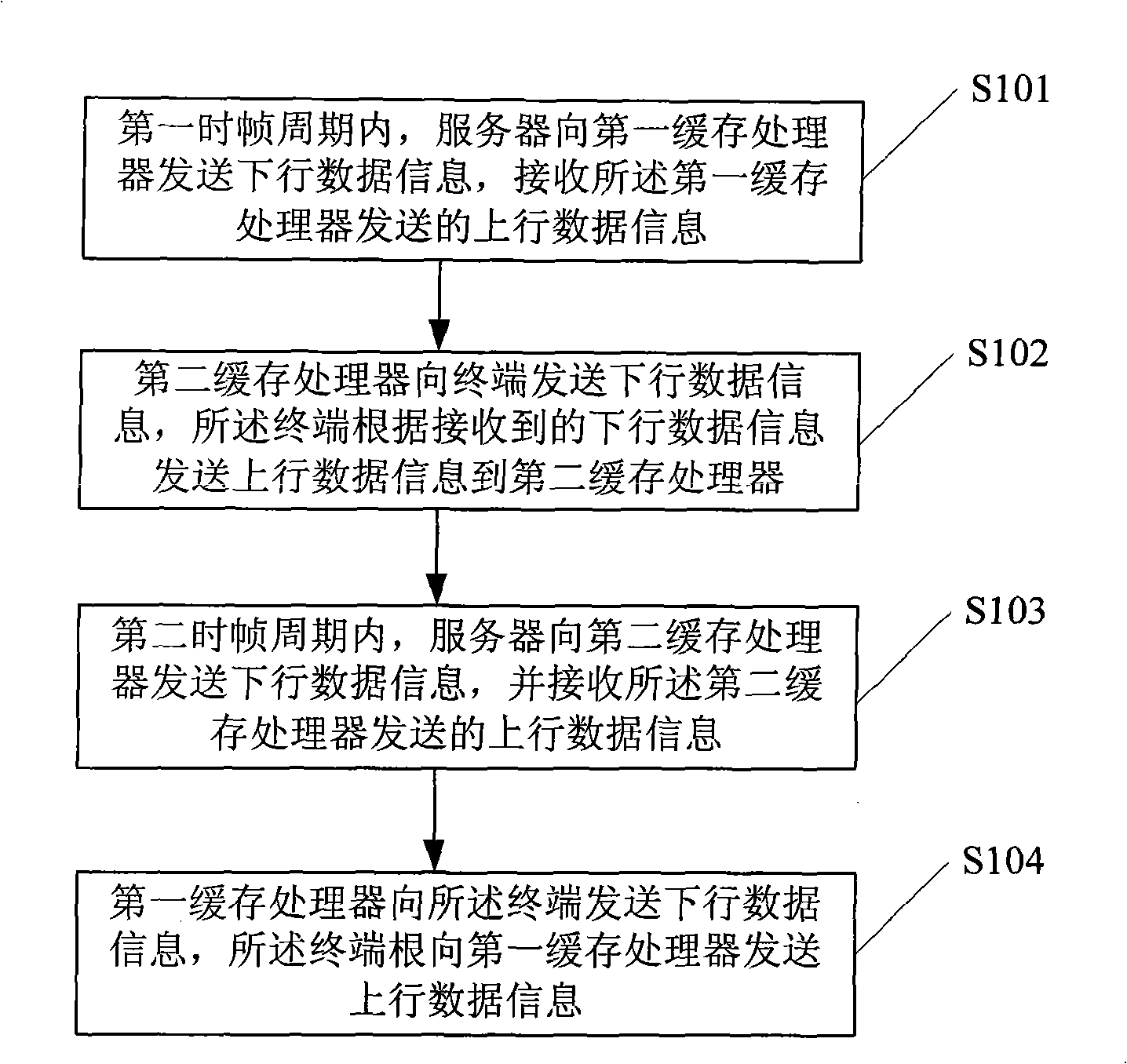 Asynchronous delay network communication method, its system and buffer processing device