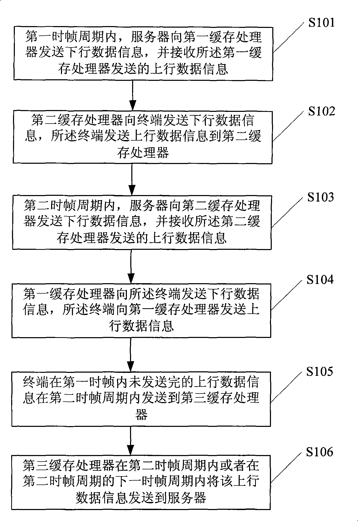 Asynchronous delay network communication method, its system and buffer processing device