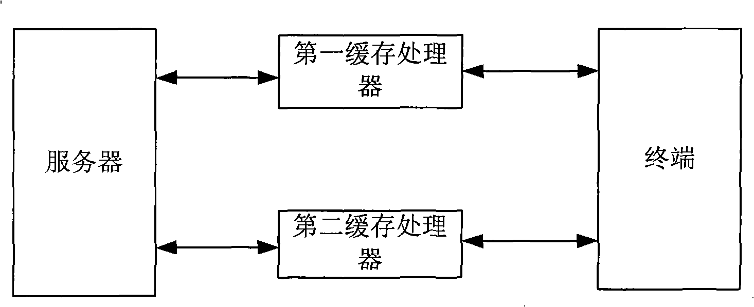 Asynchronous delay network communication method, its system and buffer processing device