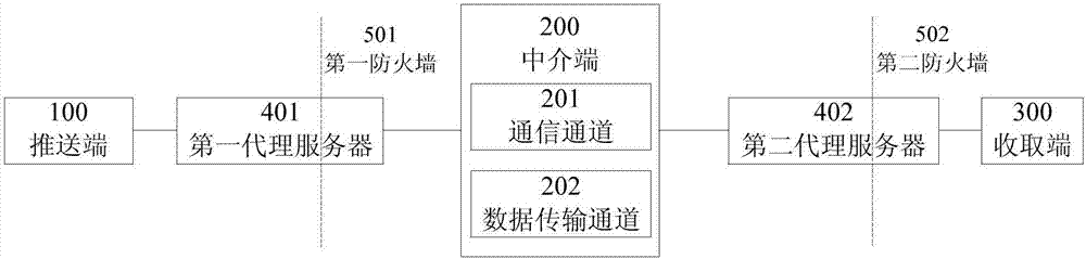 Information transmission method and system based on cloud service