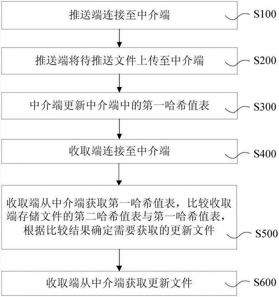 Information transmission method and system based on cloud service