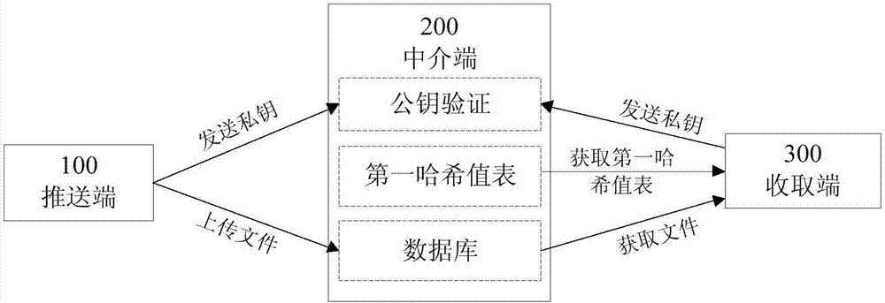 Information transmission method and system based on cloud service