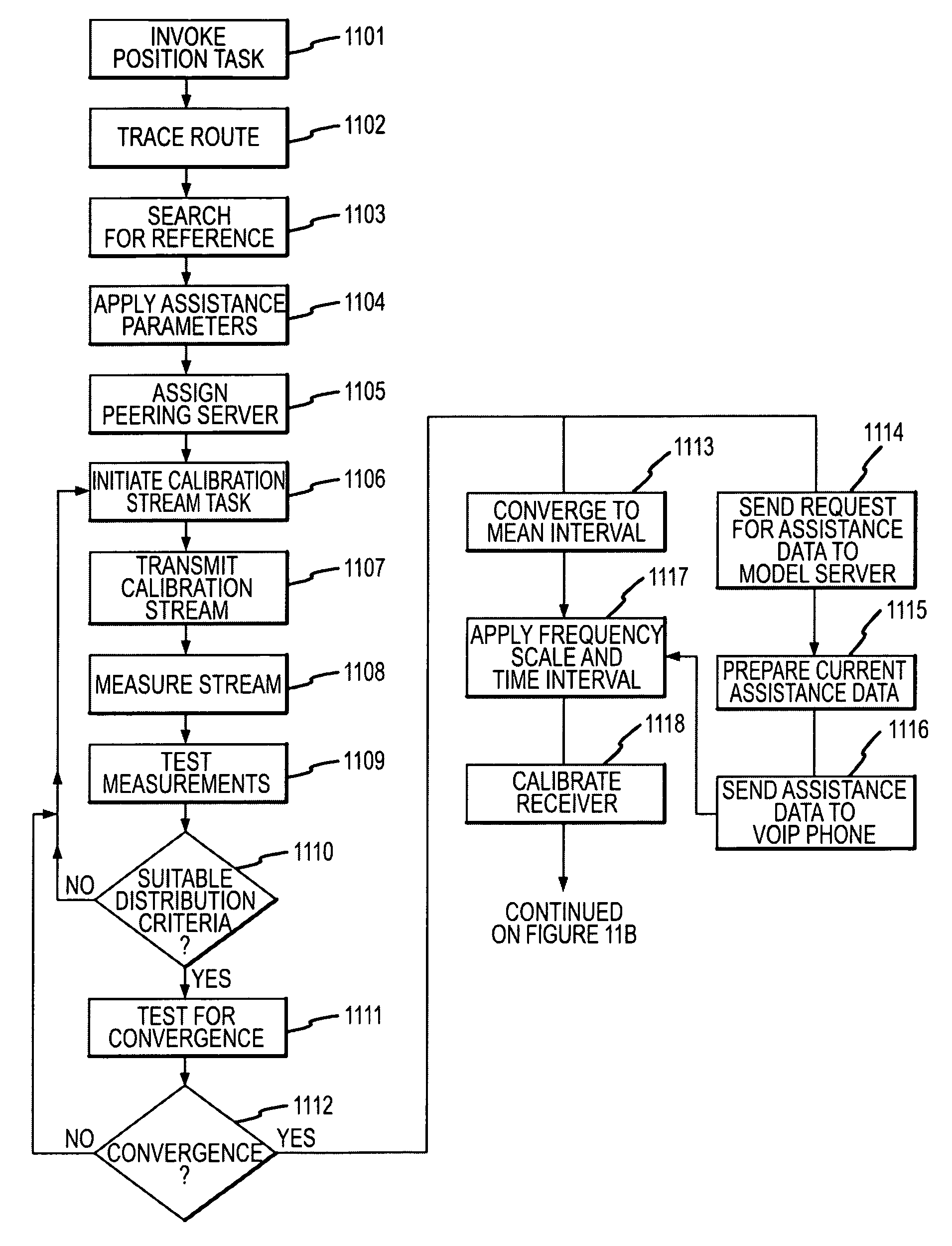 System and methods for IP and VoIP device location determination