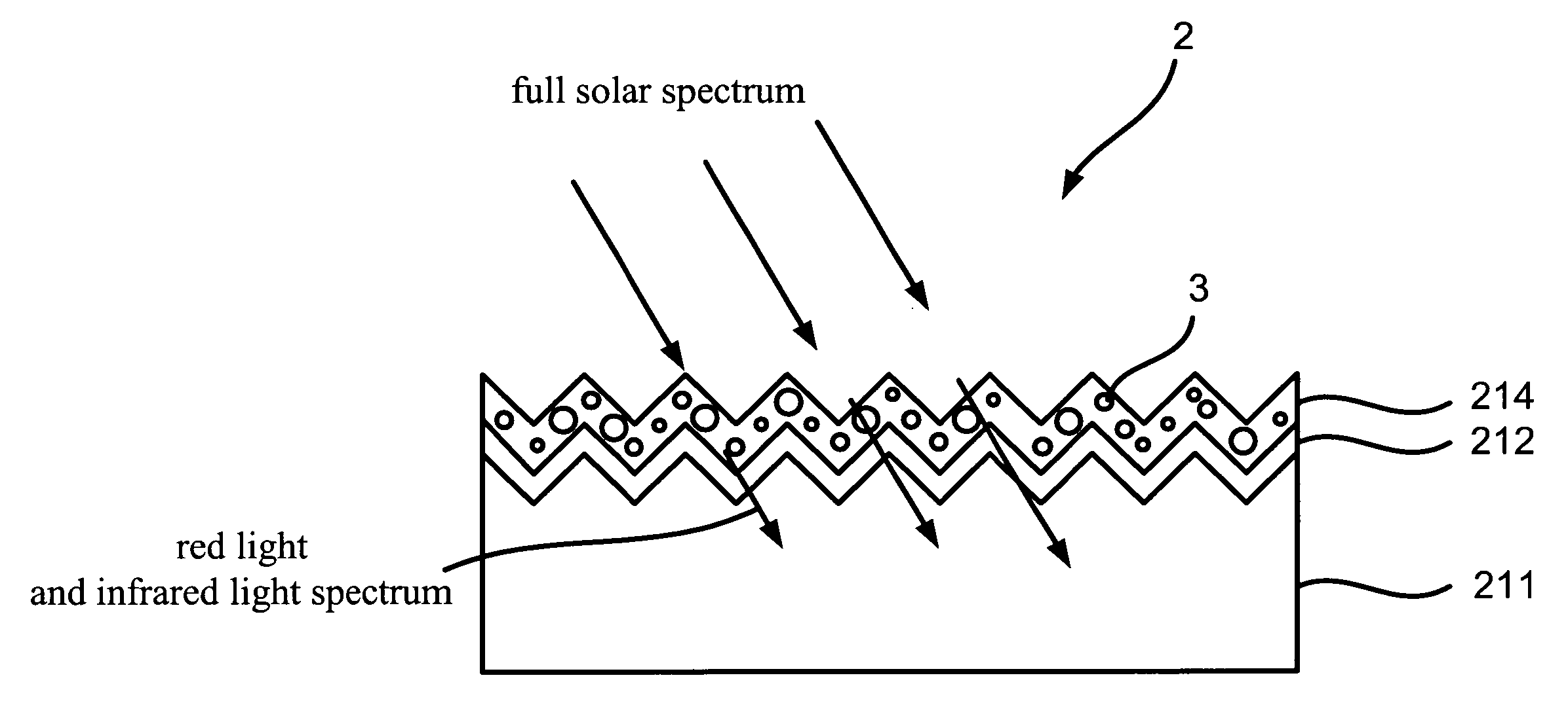 Method for making a full-spectrum solar cell with an anti-reflection layer doped with silicon quantum dots