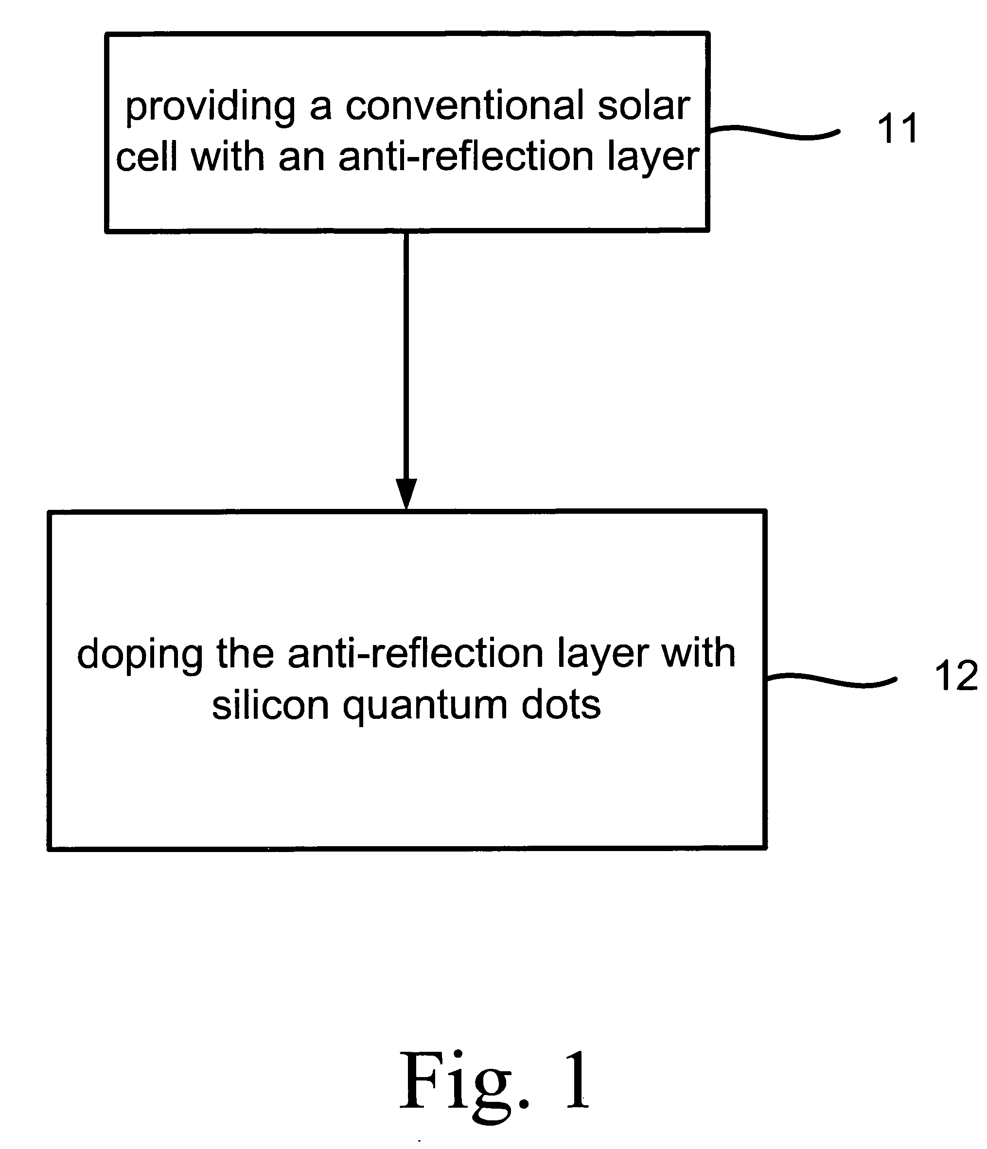 Method for making a full-spectrum solar cell with an anti-reflection layer doped with silicon quantum dots