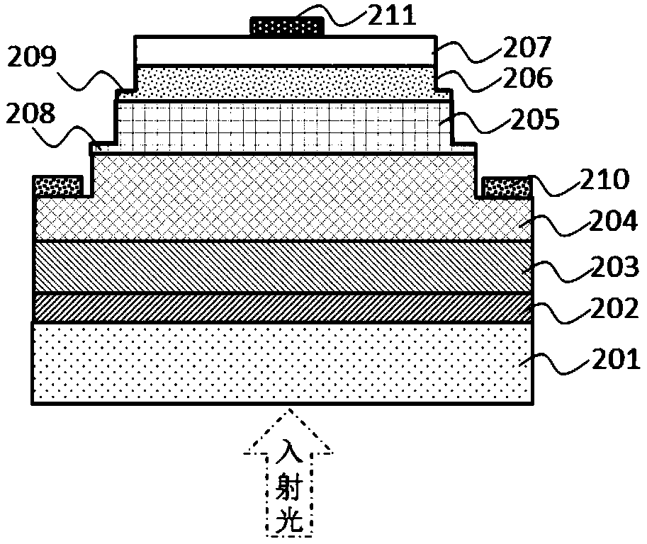 A Group III Nitride Semiconductor Avalanche Photodiode Detector