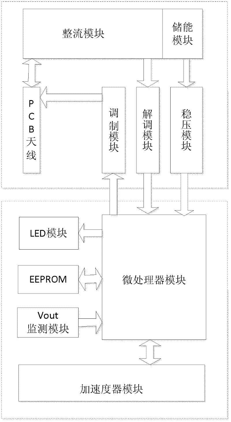 Intelligent authentication system and method based on wireless power supply sensor