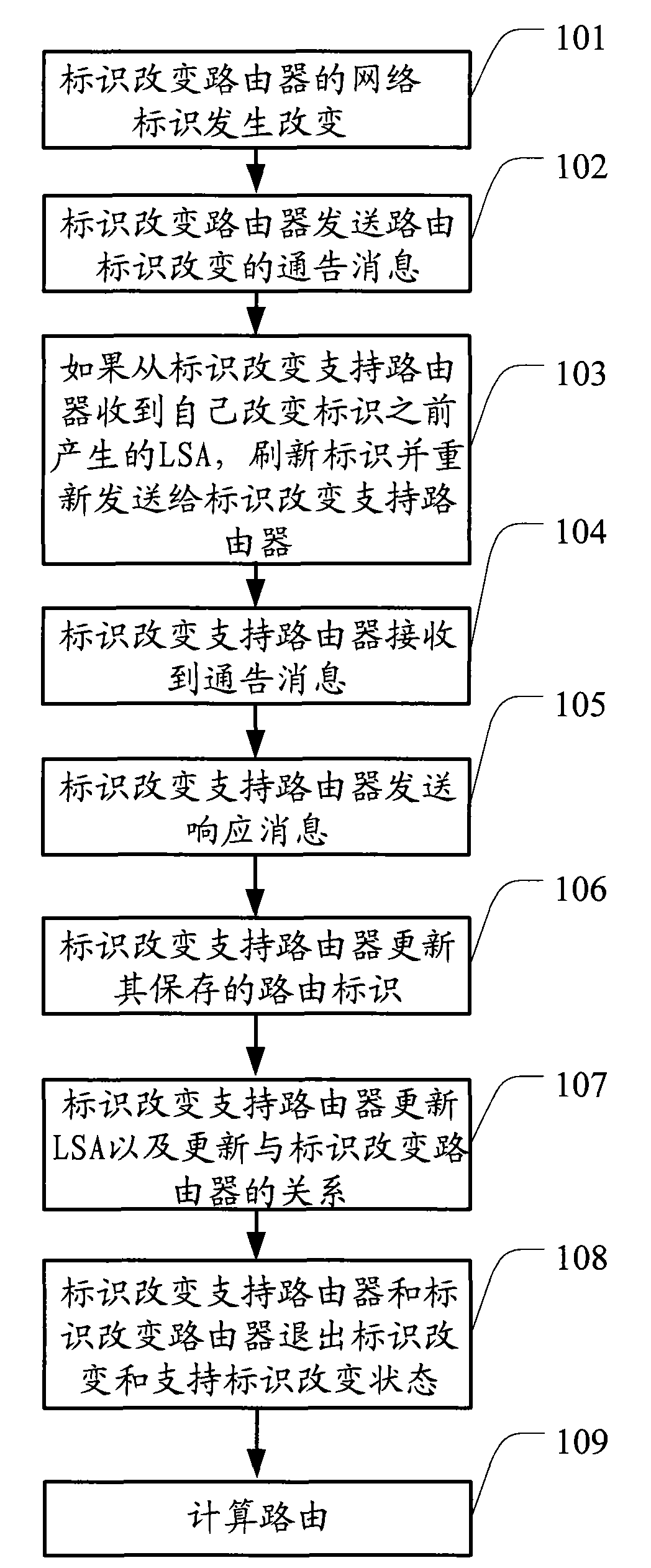 Notification method, notification system for changing network identity and network equipment