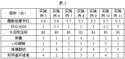 Water-soluble dexamethasone acetate tablets and preparation method thereof