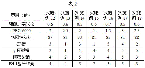 Water-soluble dexamethasone acetate tablets and preparation method thereof