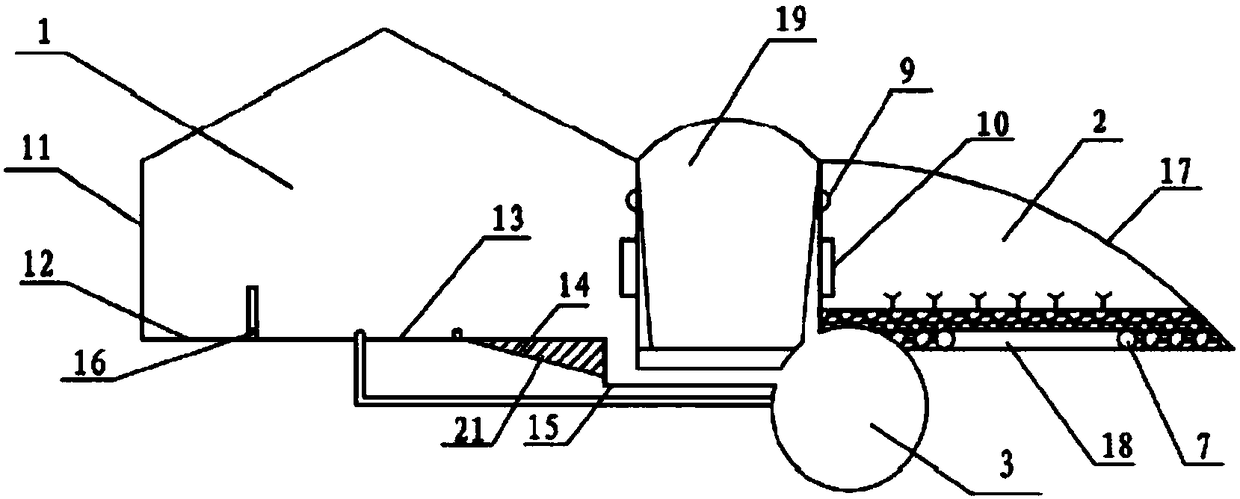 Comprehensive circulation system and method for planting, raising and silage