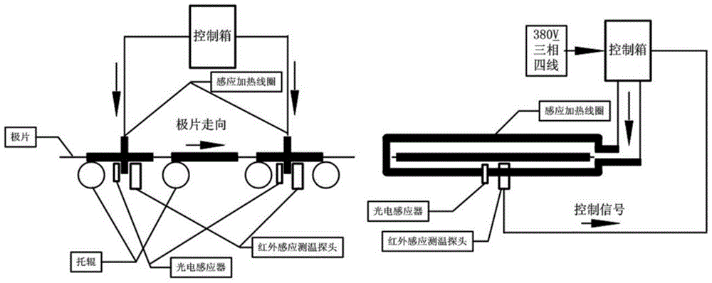 Drying method and drying device for pole pieces in pole piece plating process of lithium battery