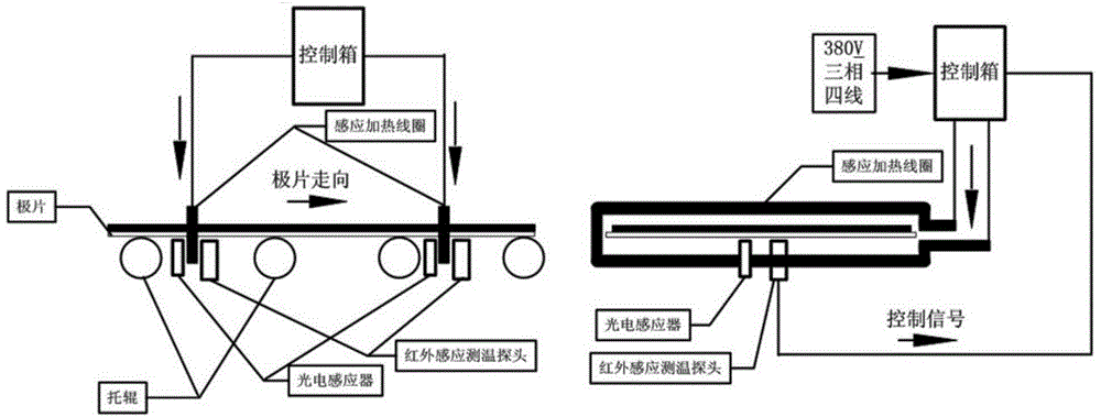 Drying method and drying device for pole pieces in pole piece plating process of lithium battery