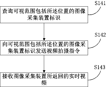 Babysitter management method and system