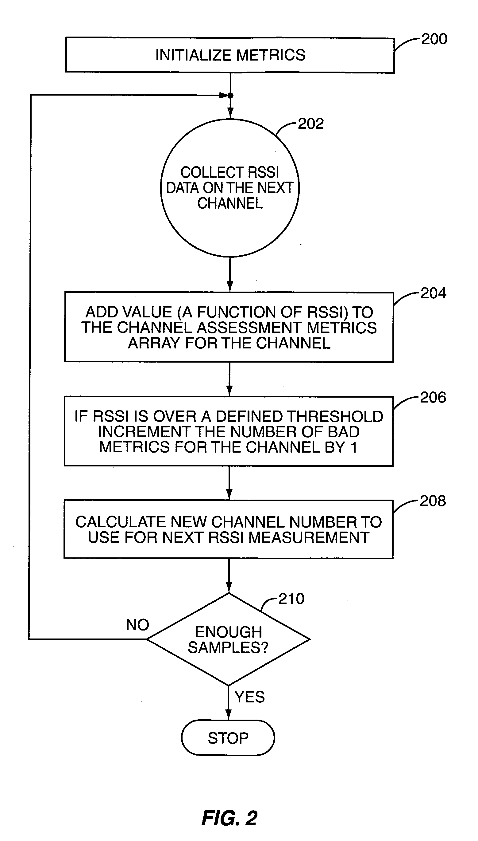 Method and apparatus for performing channel assessment in a wireless communication system