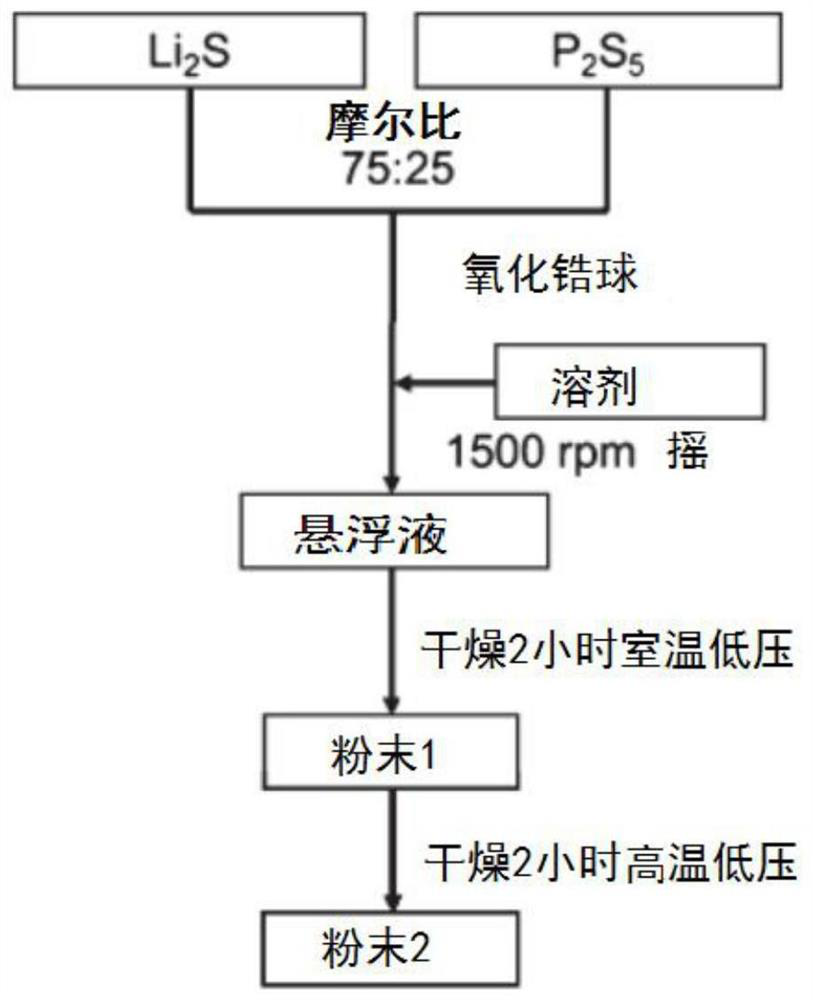 Li3ps4 solid electrolyte, solid mixed electrolyte, all-solid lithium-sulfur battery and preparation method thereof