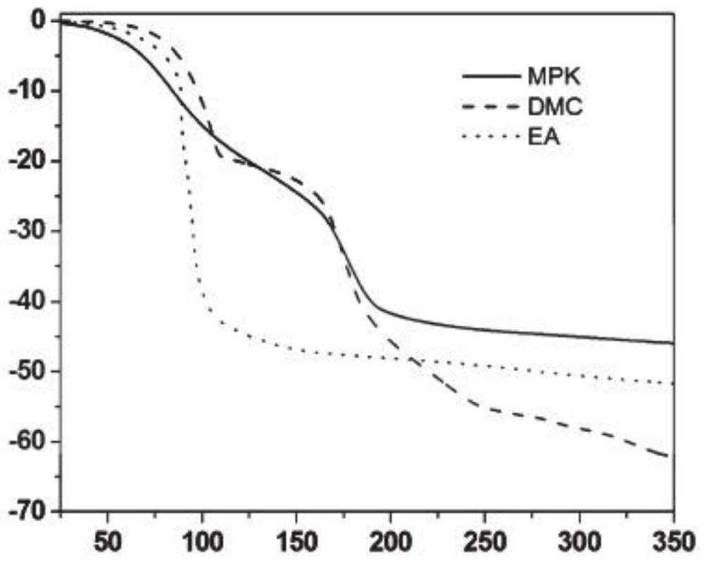 Li3ps4 solid electrolyte, solid mixed electrolyte, all-solid lithium-sulfur battery and preparation method thereof