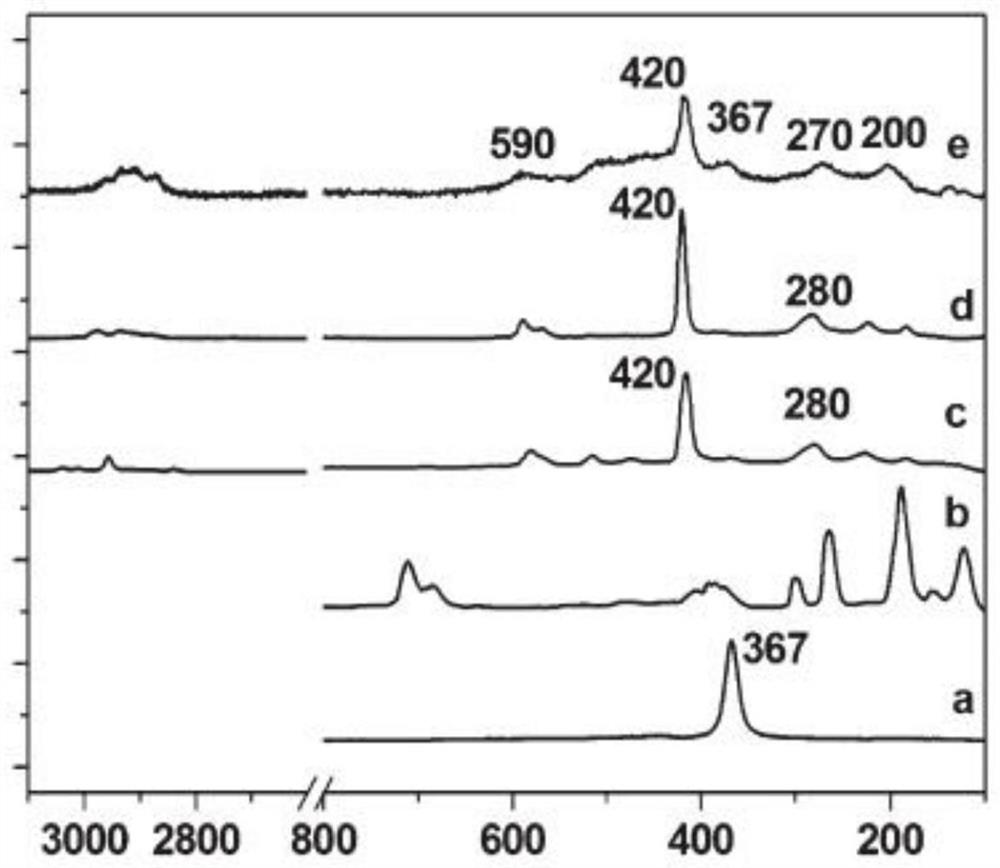 Li3ps4 solid electrolyte, solid mixed electrolyte, all-solid lithium-sulfur battery and preparation method thereof