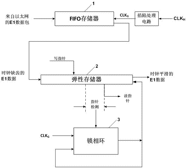 Clock recovery method and device for transmitting EI signals based on Ethernet
