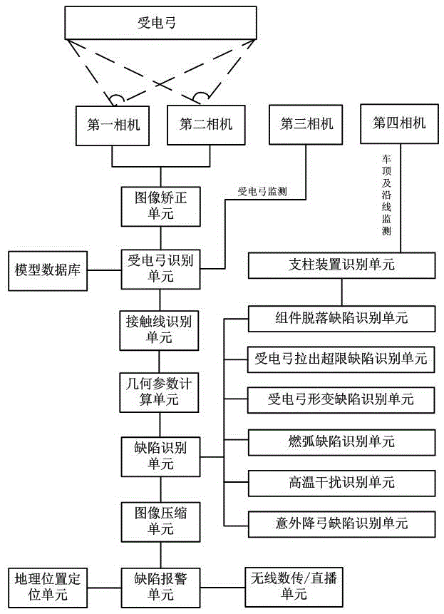 Safety monitoring analysis system for contact net running state
