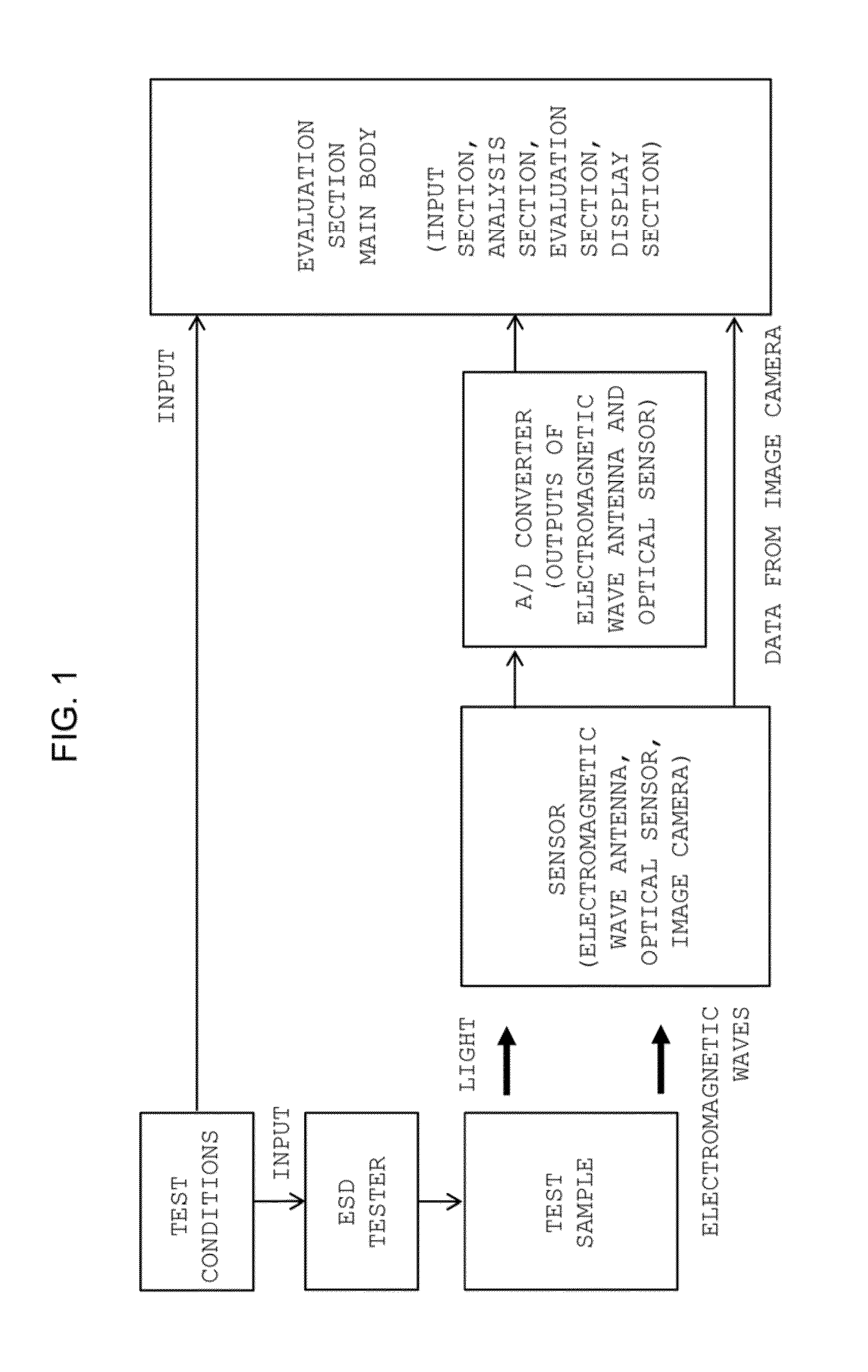 Discharge occurrence status evaluation device and evaluation method