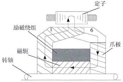 Optimum design method for flux leakage problem of alternating-current generator for car