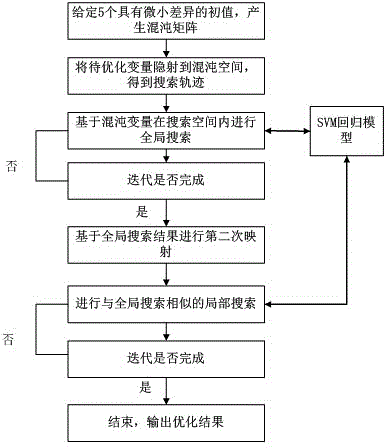 Optimum design method for flux leakage problem of alternating-current generator for car