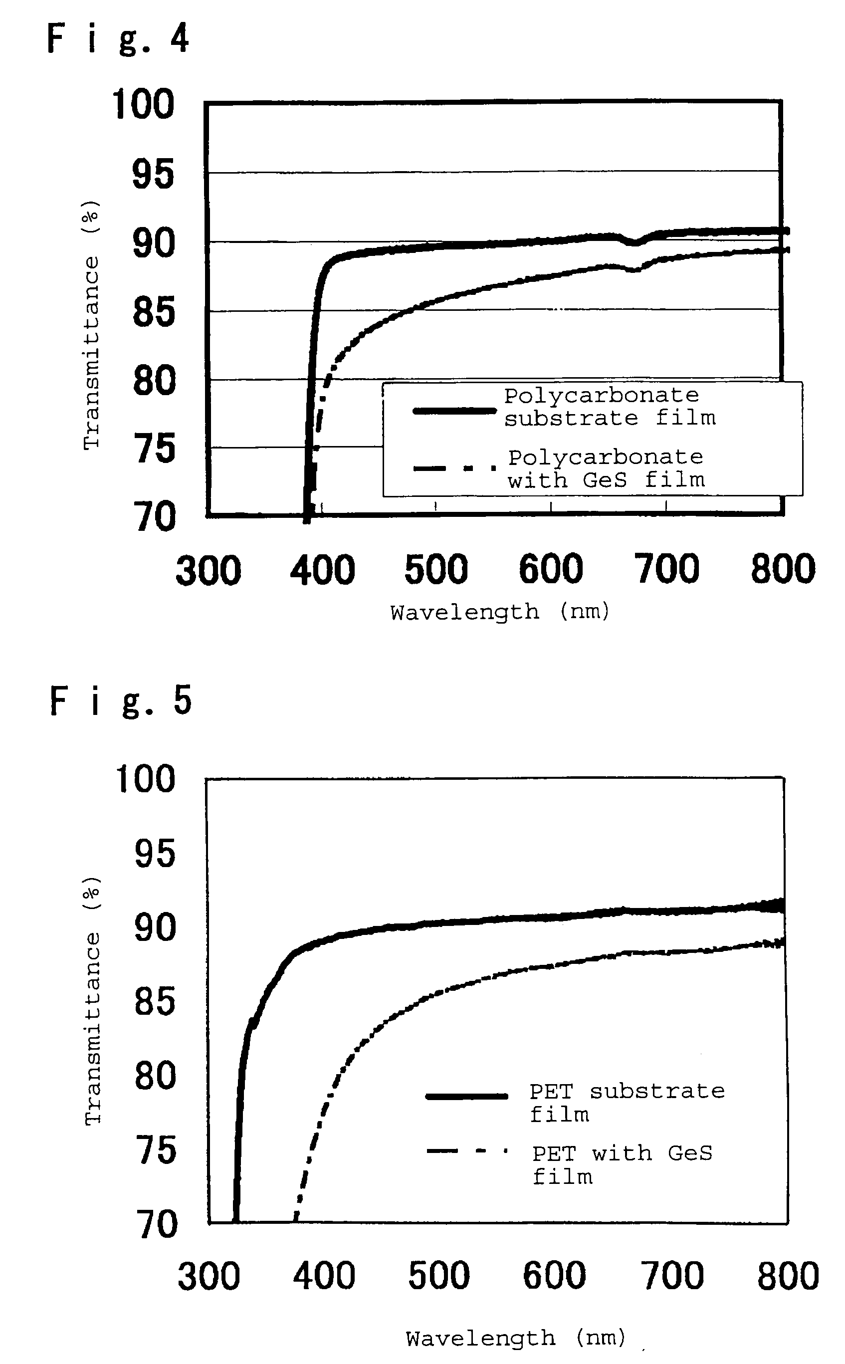 Substrate with film and glass for formation film