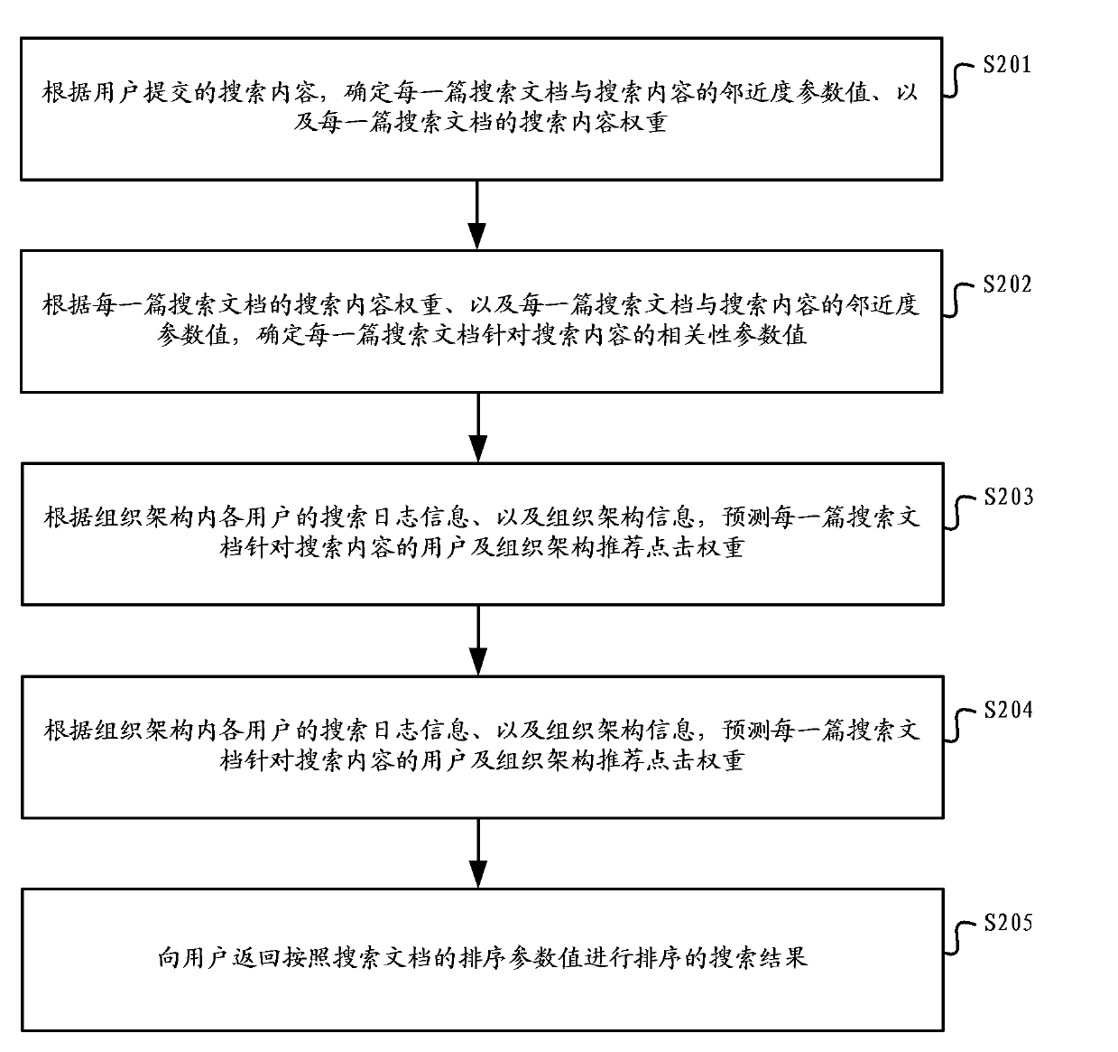 Information search and information search sequencing device and method