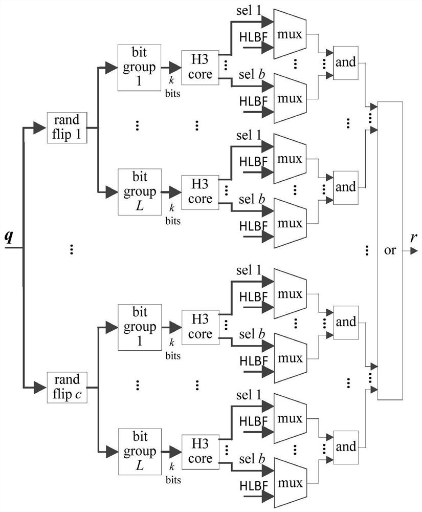 A Bloom Filter Circuit for Approximate Membership Query in Hamming Space