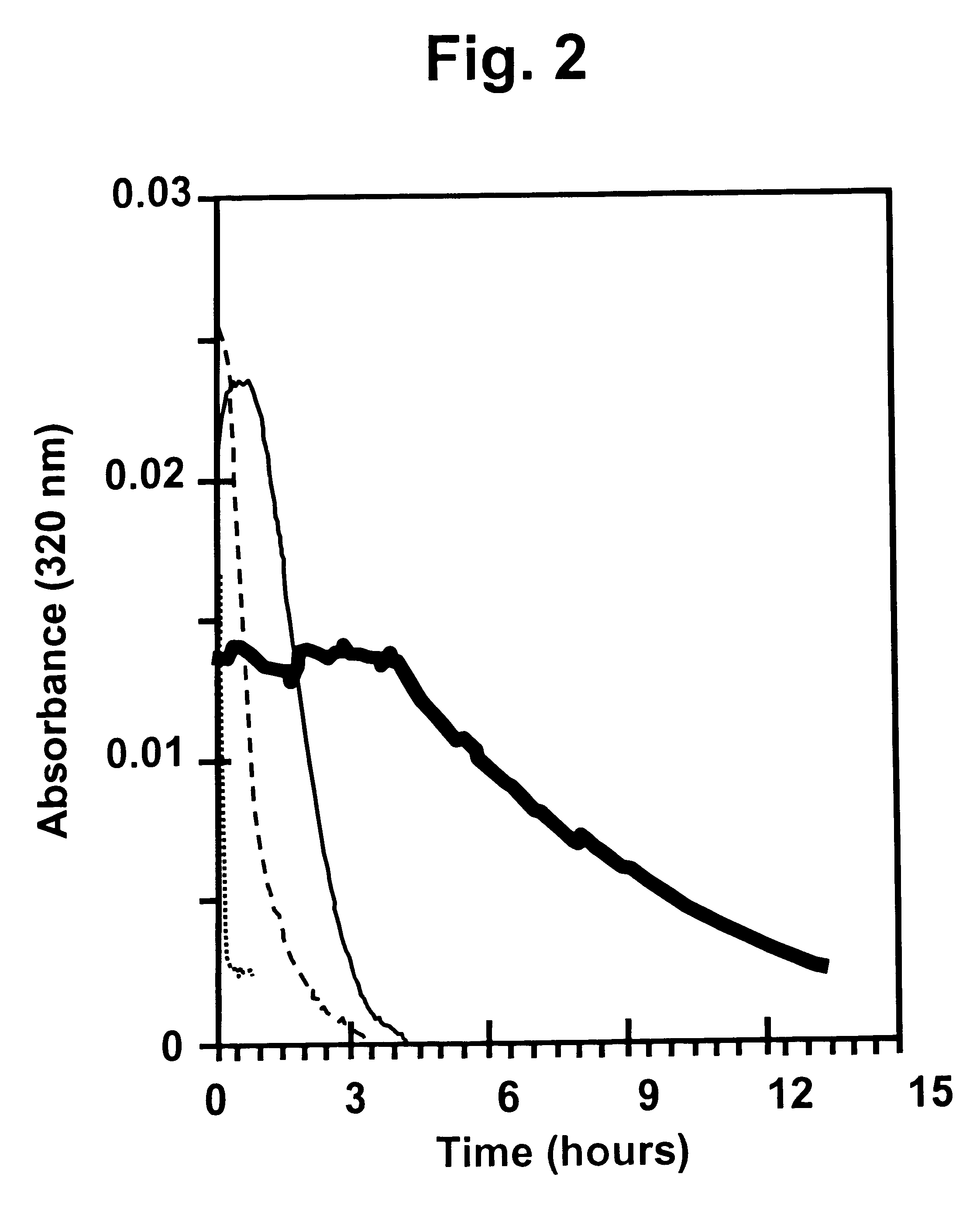 Insoluble compositions for controlling blood glucose