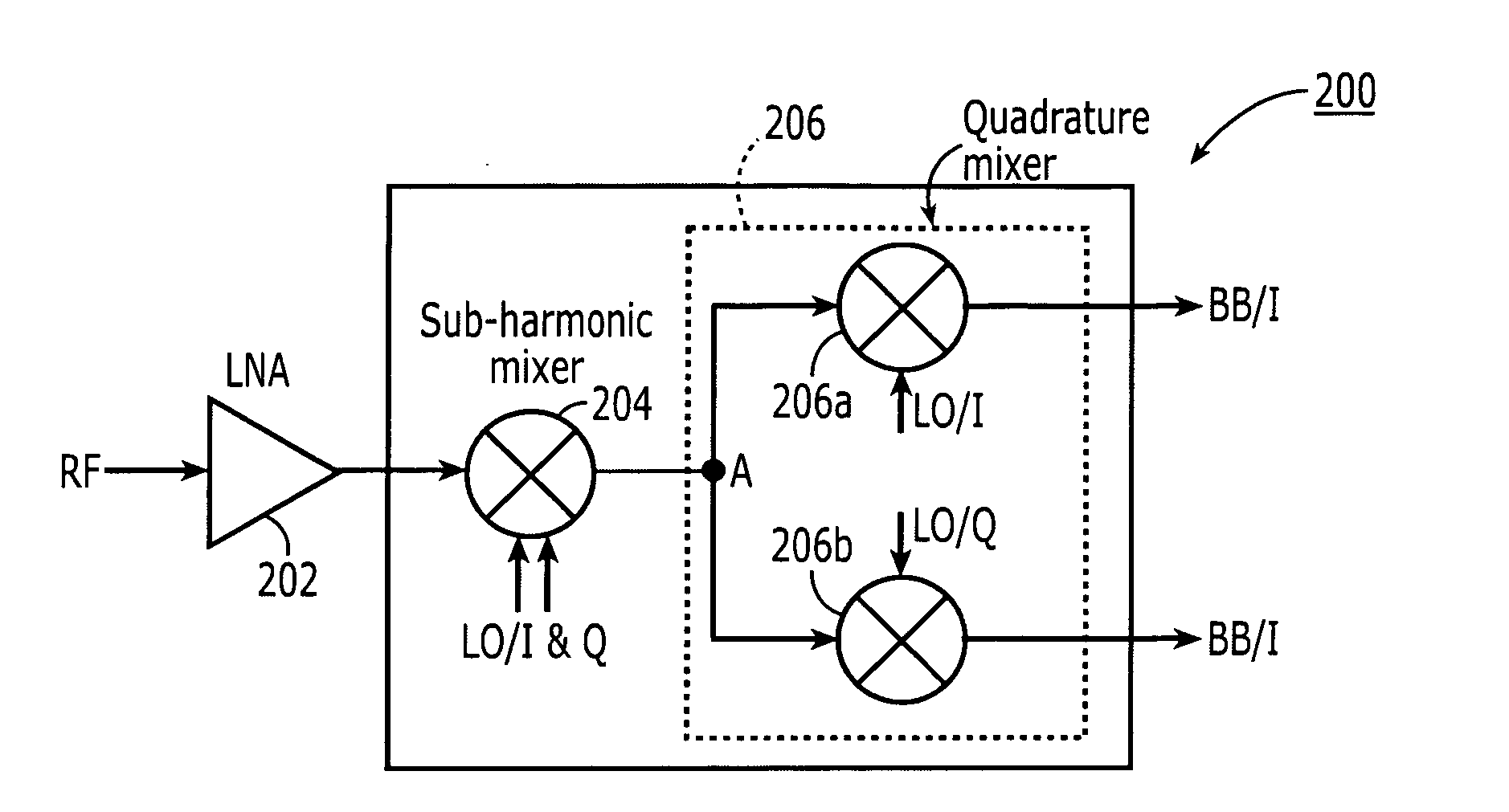 Quadrature sub-harmonic frequency up-converter