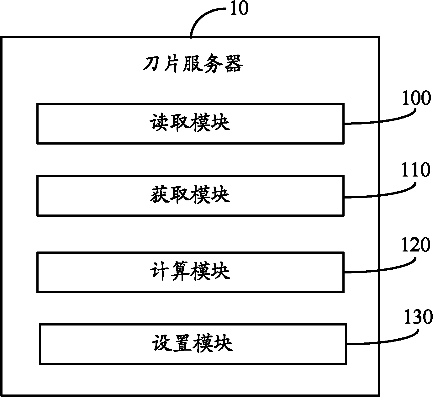 Blade server and method for building shortest blade transmission path in blade server