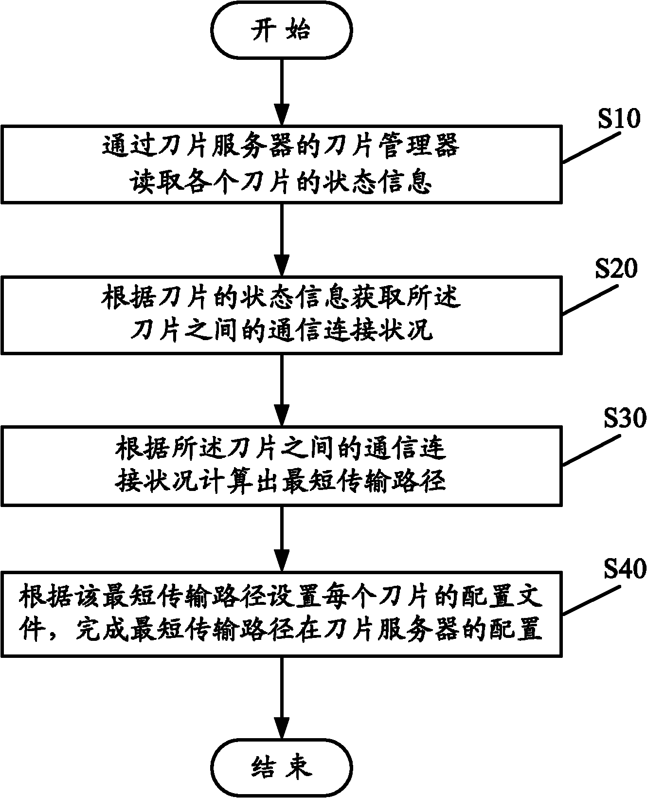 Blade server and method for building shortest blade transmission path in blade server