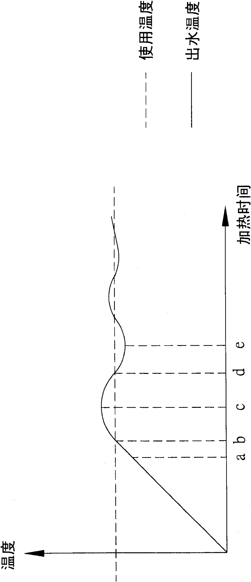 Water temperature control method and device for water heater