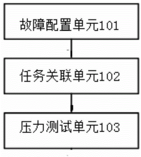 System testing method and apparatus thereof