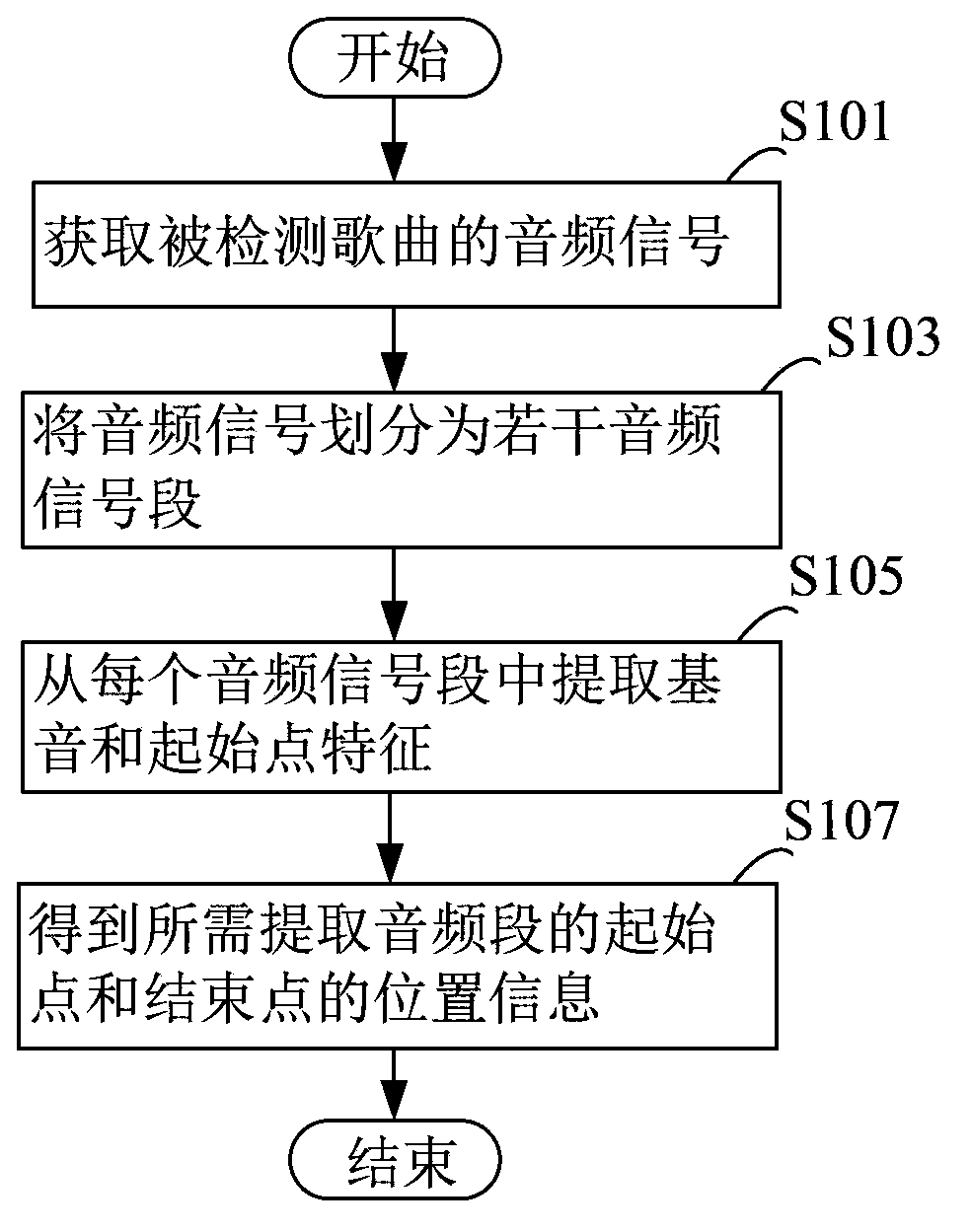 Audio band extraction method and extraction device