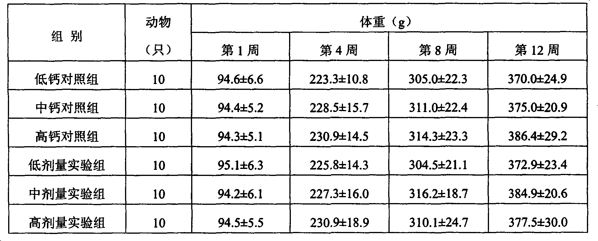 Composition used for preventing or treating bone and joint diseases and preparation method thereof