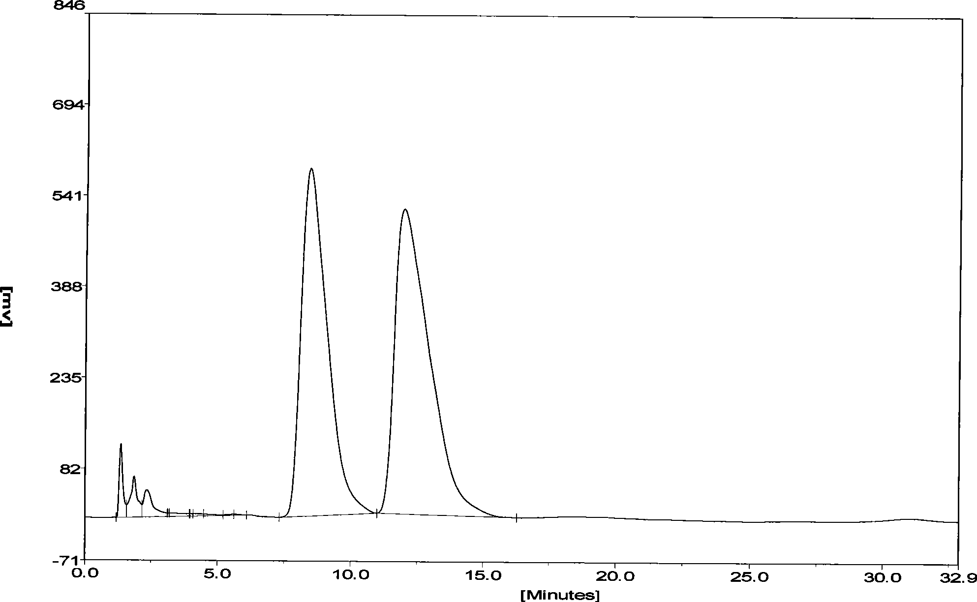 Biocatalysis preparation method of L-aminoacid derivates