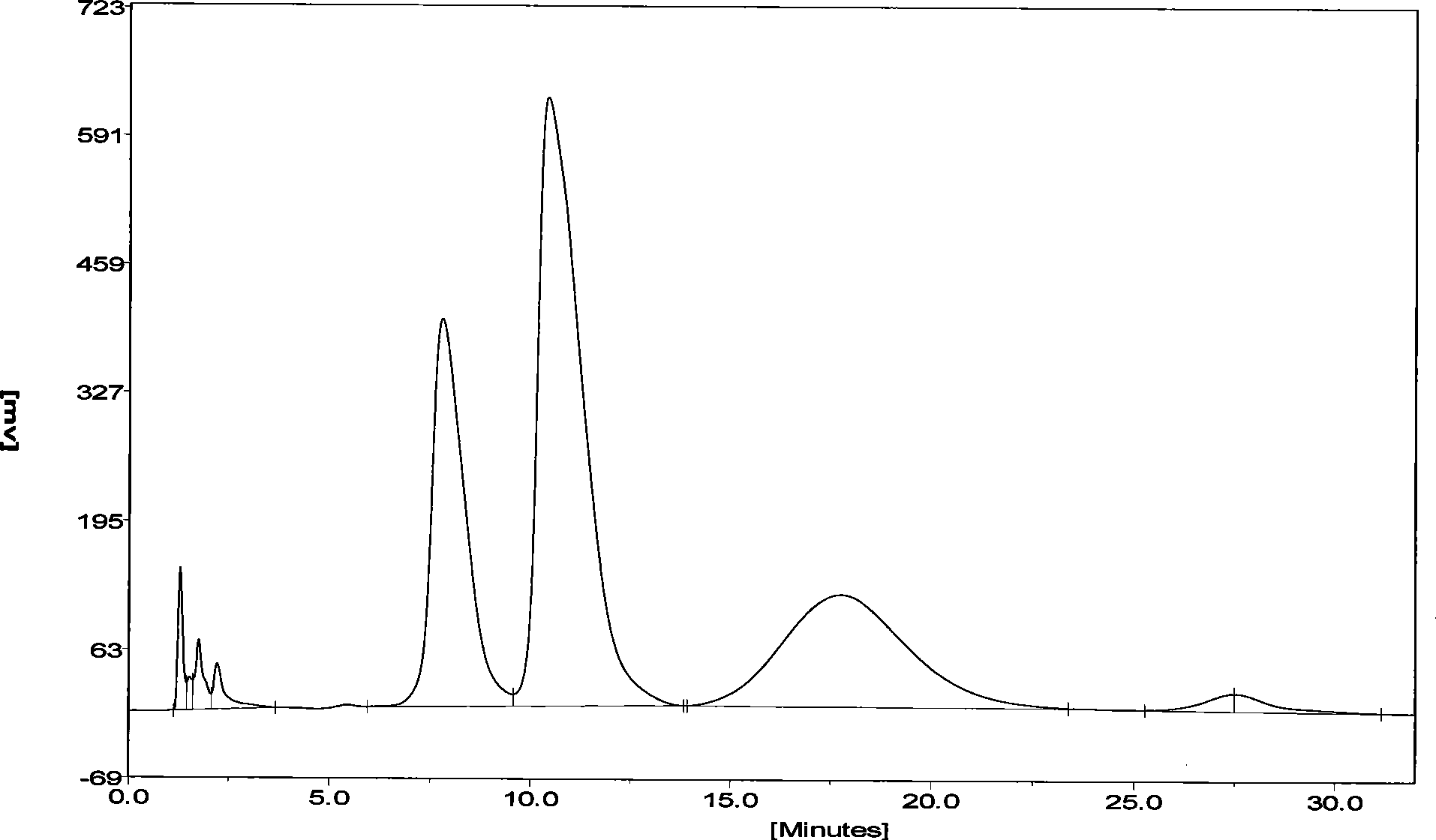 Biocatalysis preparation method of L-aminoacid derivates