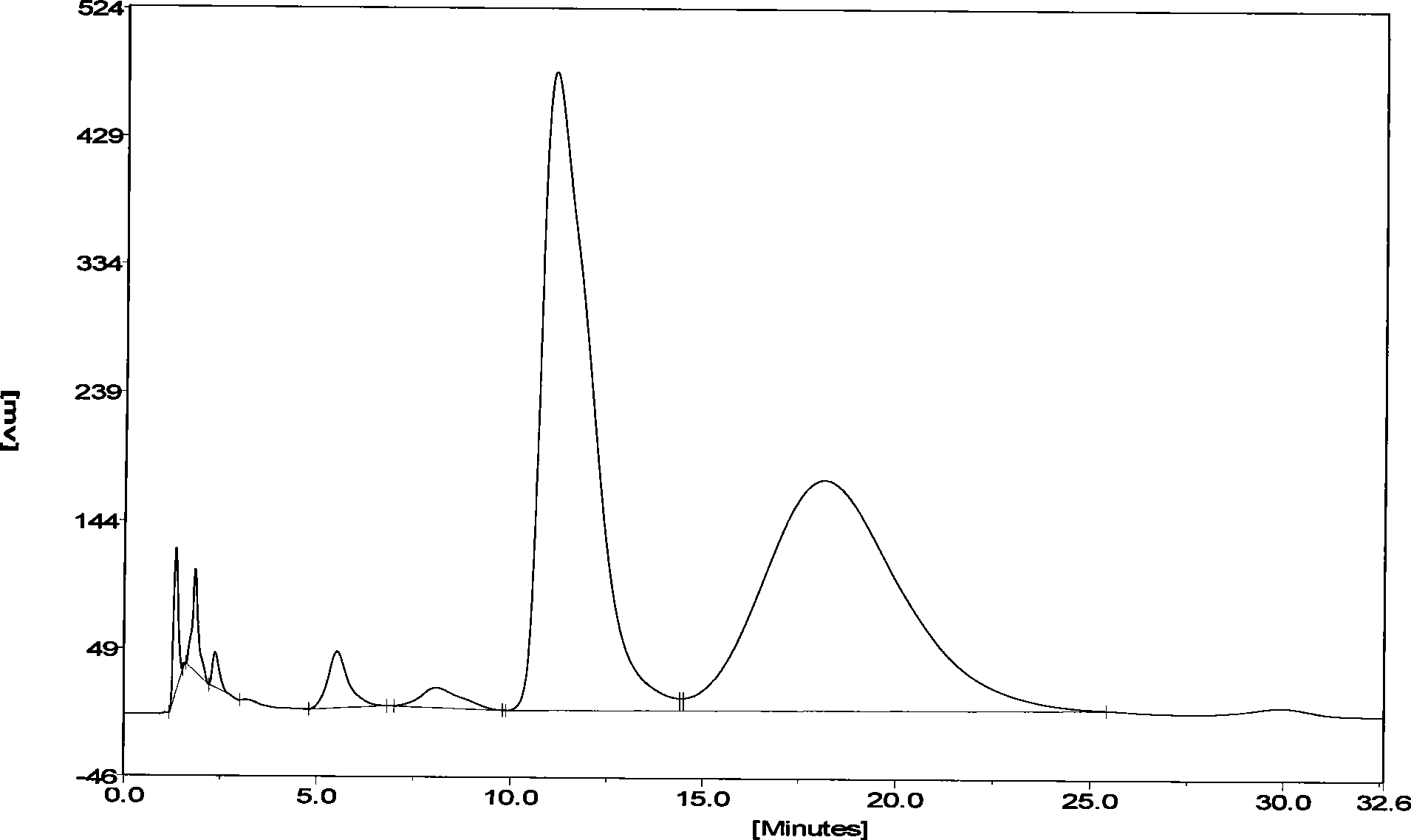 Biocatalysis preparation method of L-aminoacid derivates