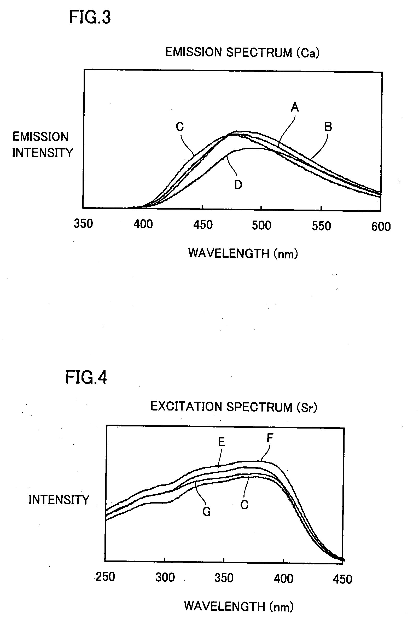 Oxynitride phosphor and light emitting device