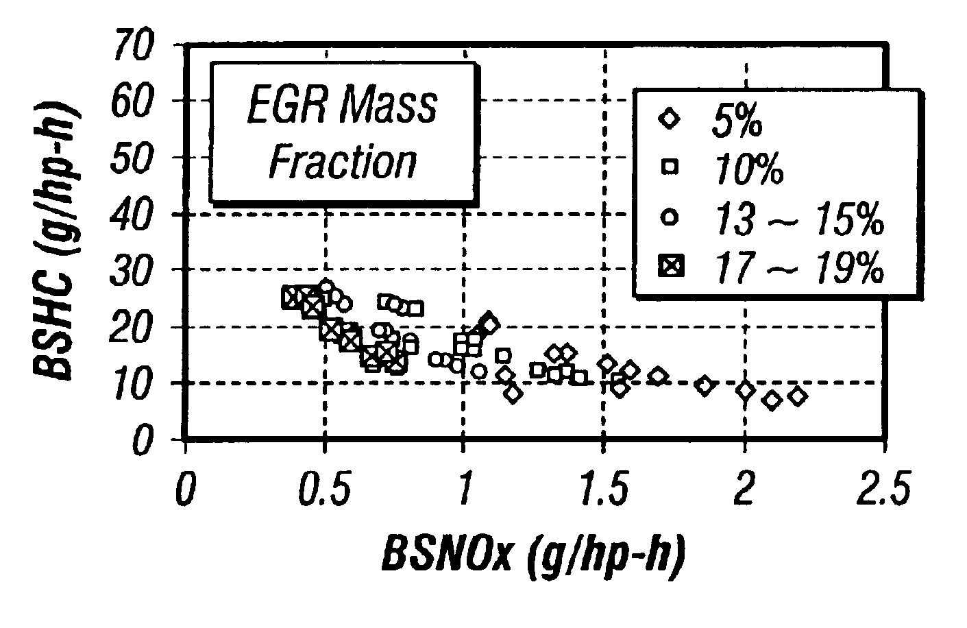 Optimized combustion control of an internal combustion engine equipped with exhaust gas recirculation