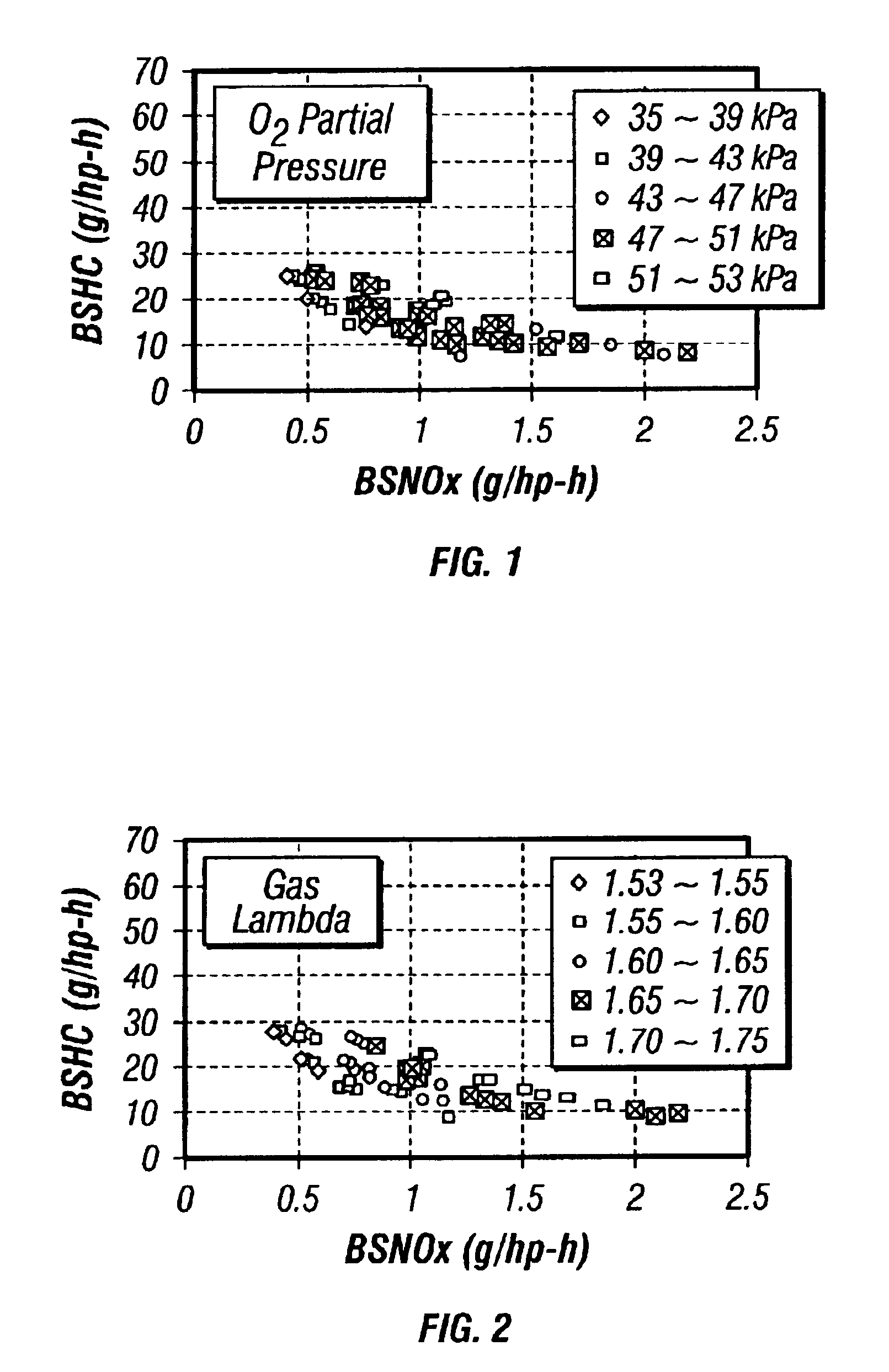 Optimized combustion control of an internal combustion engine equipped with exhaust gas recirculation