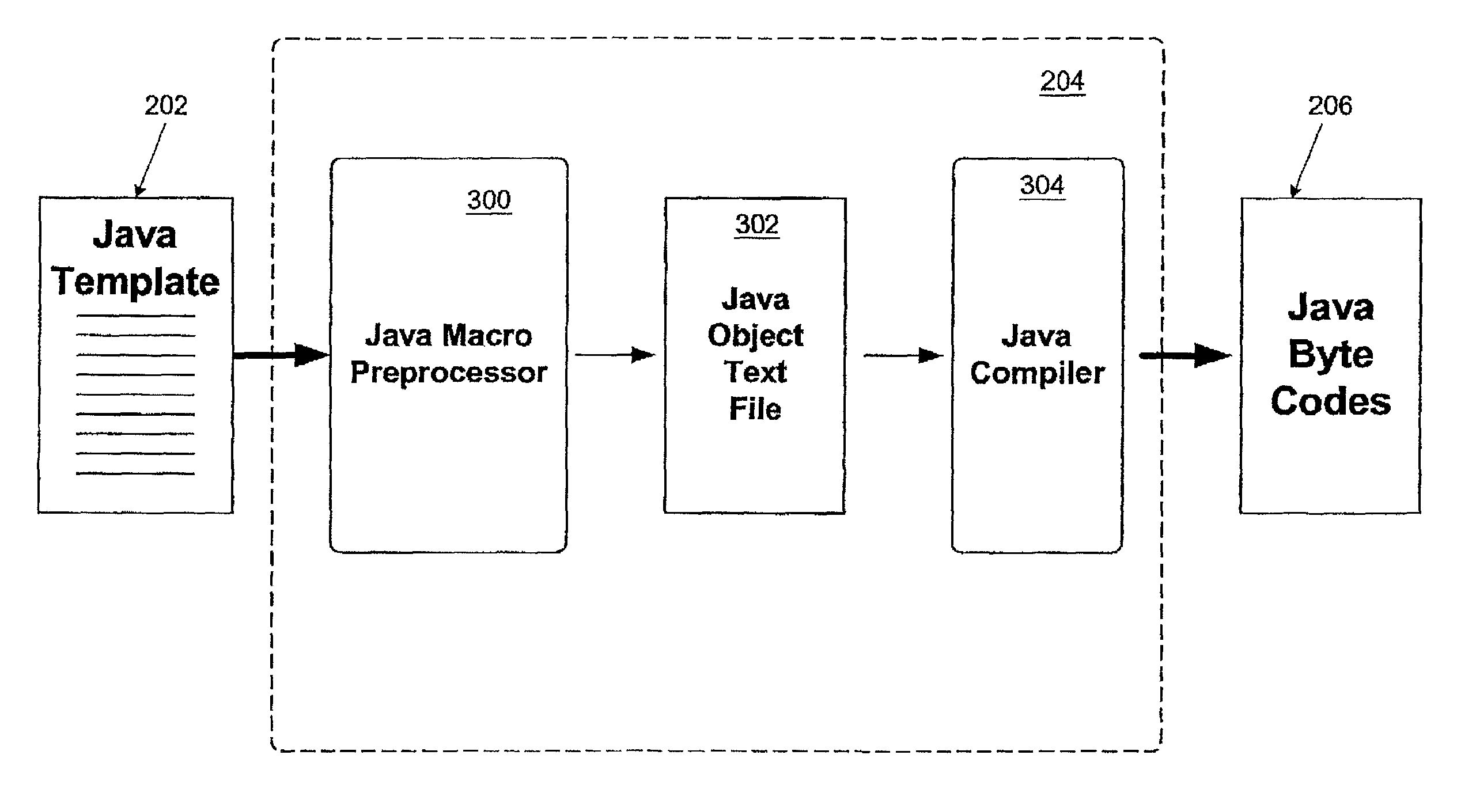 System and method for java preprocessor